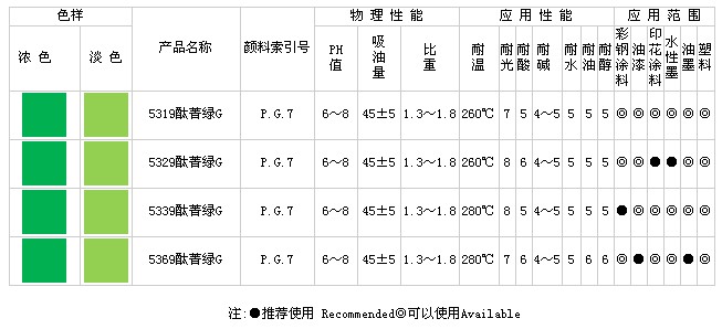 酞菁绿G(C.I.P.G.7)系列