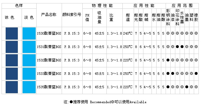 酞菁蓝BGS(C.I.P.B15:3)系列产品