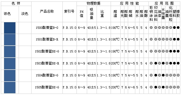 酞菁蓝B(C.I.P.B15:0)系列产品