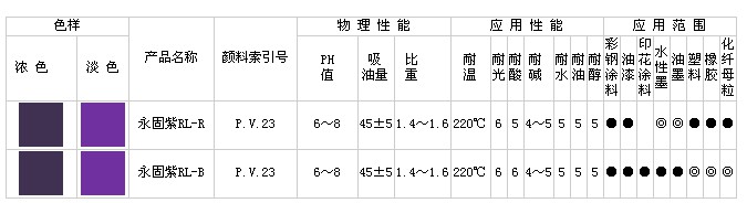 永固紫(C.I.P.V.23)系列